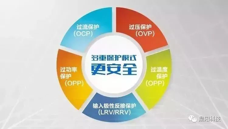 多重保护模式，更安全